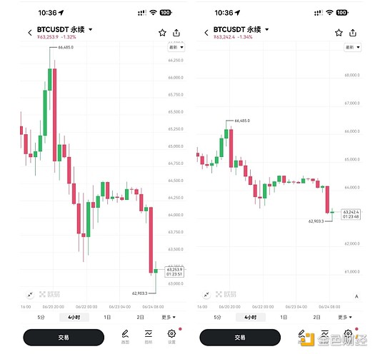 交互升级 OKX上线K线交易助手 用户交易效率与体验双提升