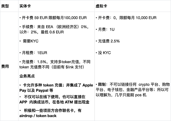 万字解析 Web3 支付赛道：全球化支付的未来