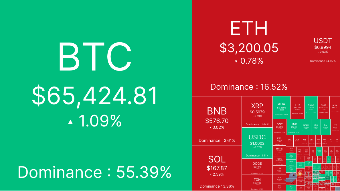 避险情绪上升，BTC盘中砸向6.2万美元缩略图