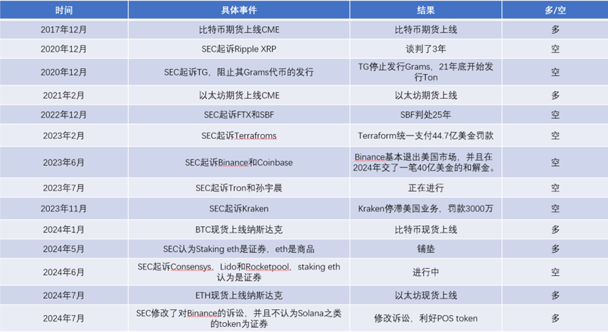 多空分歧严重时刻 如何找到最优选？