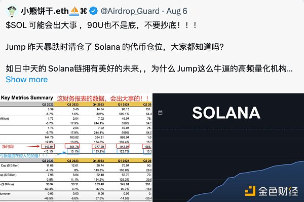 揭示Solana数据误解背后的真相缩略图