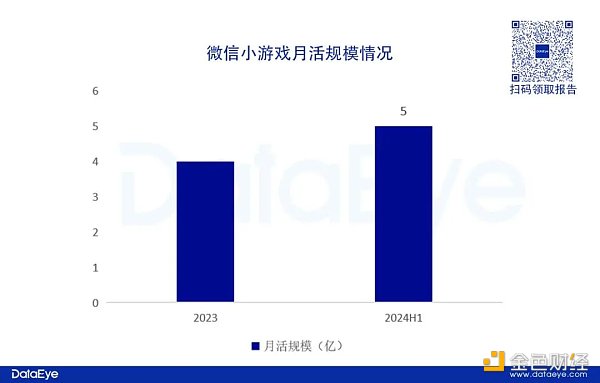 谈谈为什么投资catizen以及tg投资悖论下catizen的稀缺性