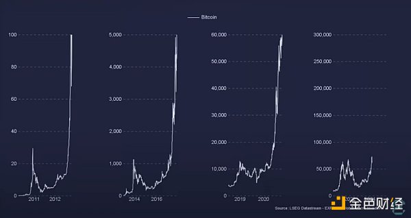 剖析当下加密领域盛行的四种观点