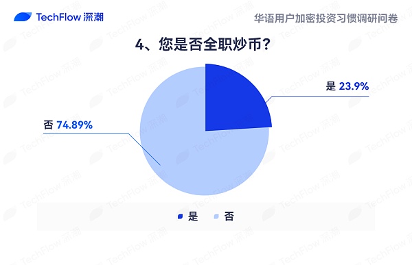 华语加密市场大调查：从交易习惯、MBTI 到热门赛道 还原真实的华语加密社区