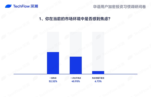 华语加密市场大调查：从交易习惯、MBTI 到热门赛道 还原真实的华语加密社区