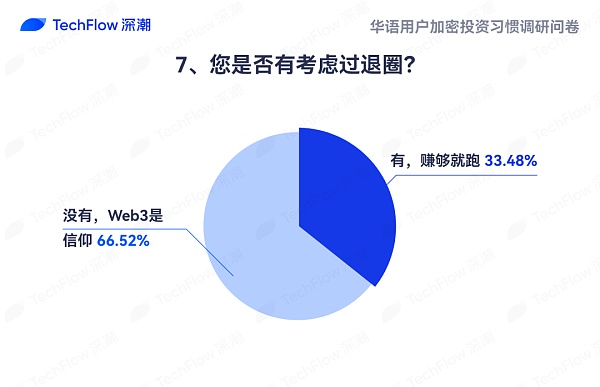 华语加密市场大调查：从交易习惯、MBTI 到热门赛道 还原真实的华语加密社区